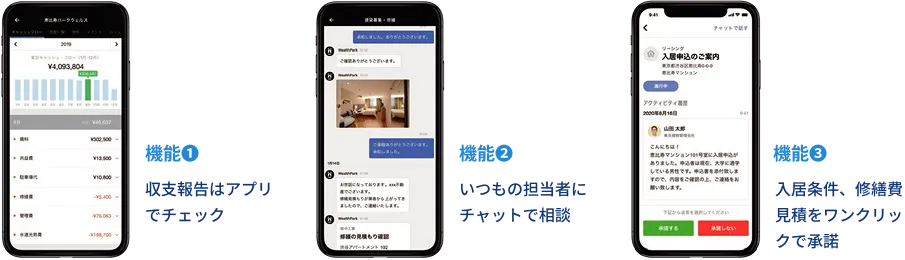 機能①収支報告はアプリでチェック、機能②いつもの担当者にチャットで相談、機能③入居条件・修繕費見積をワンクリックで承諾。